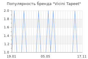 Популярность бренда vicini tapeet