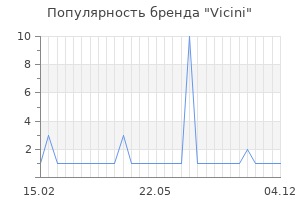 Популярность бренда vicini