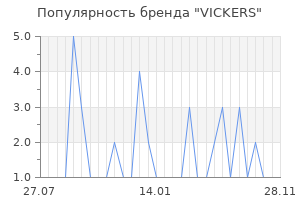 Популярность бренда VICKERS