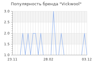 Популярность бренда vickwool