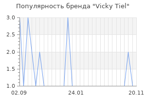 Популярность бренда vicky tiel