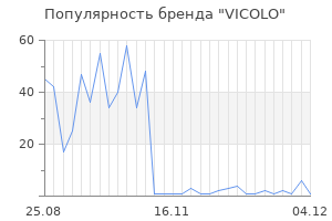 Популярность бренда vicolo