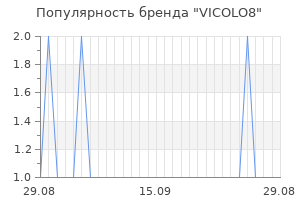 Популярность бренда vicolo8
