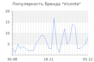 Популярность бренда viconte