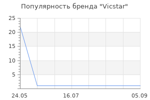 Популярность бренда Vicstar