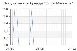Популярность бренда victor manuelle