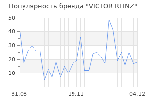Популярность бренда victor reinz