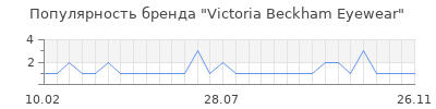 Популярность victoria beckham eyewear