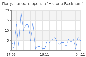Популярность бренда victoria beckham