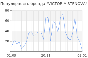 Популярность бренда victoria stenova