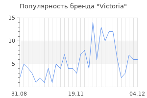 Популярность бренда victoria