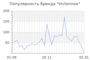 Популярность бренда victorinox