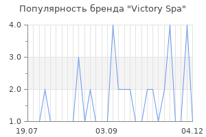 Популярность бренда victory spa