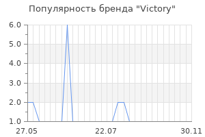 Популярность бренда Victory