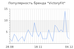 Популярность бренда victoryfit