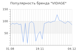 Популярность бренда vidage