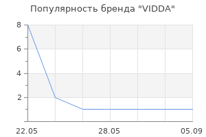 Популярность бренда VIDDA