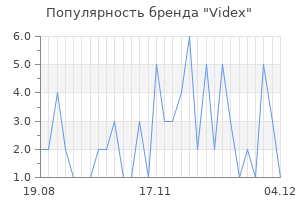 Популярность бренда videx
