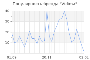 Популярность бренда vidima