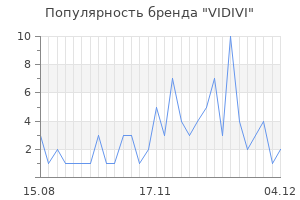 Популярность бренда vidivi