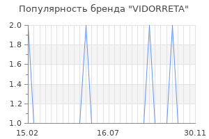 Популярность бренда vidorreta
