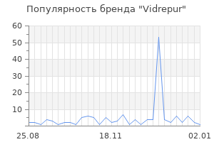 Популярность бренда vidrepur