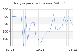 Популярность бренда vieir