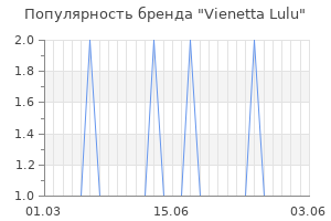 Популярность бренда vienetta lulu