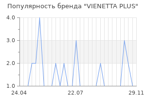 Популярность бренда vienetta plus