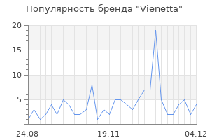 Популярность бренда vienetta