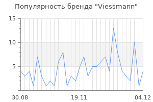 Популярность бренда viessmann