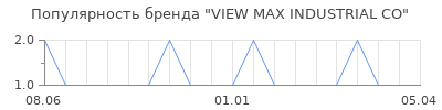 Популярность VIEW MAX INDUSTRIAL CO