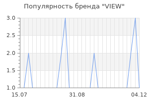 Популярность бренда view