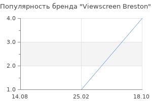 Популярность бренда Viewscreen Breston