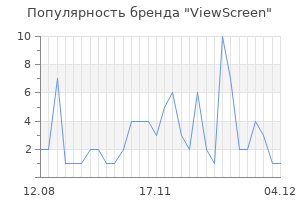 Популярность бренда viewscreen