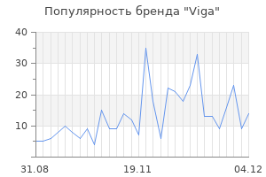 Популярность бренда viga