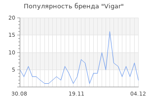 Популярность бренда vigar