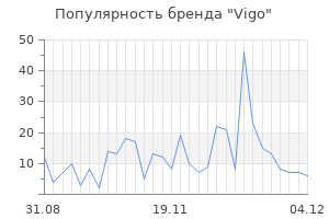 Популярность бренда vigo