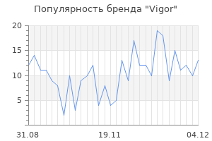 Популярность бренда vigor