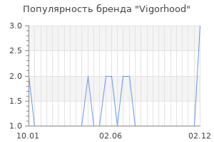 Популярность бренда vigorhood
