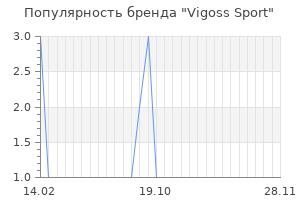 Популярность бренда vigoss sport