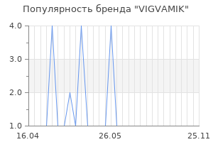 Популярность бренда VIGVAMIK