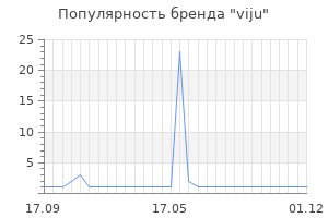 Популярность бренда viju