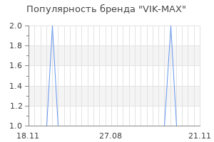 Популярность бренда vik max