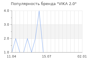 Популярность бренда VIKA 2.0