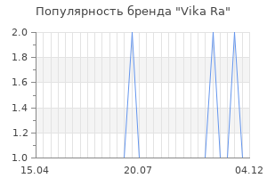 Популярность бренда vika ra