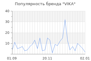 Популярность бренда vika