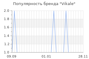 Популярность бренда vikale
