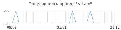 Популярность vikale