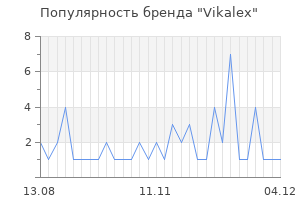 Популярность бренда vikalex